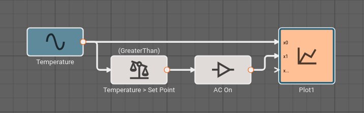 Simple Air Conditioner Control