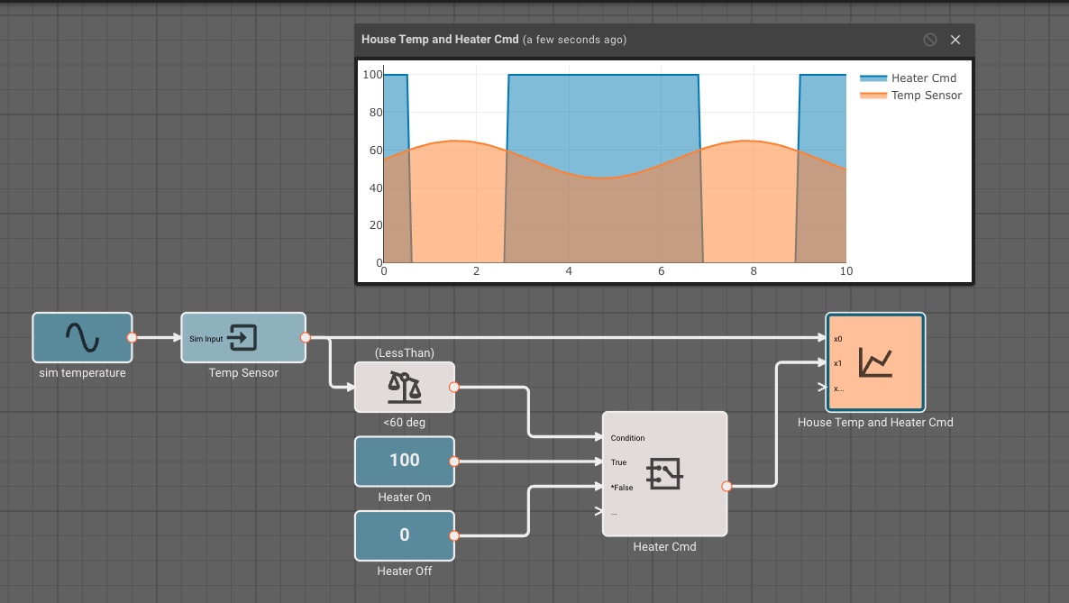 House temp example