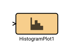 Histogram Plot Block