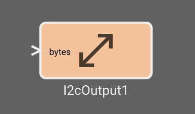 I2C Output Block