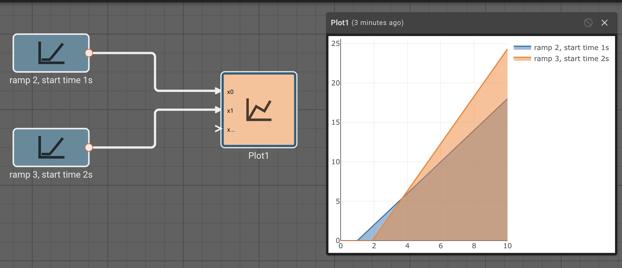 Ramp Example