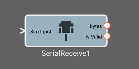 Serial Receive Block