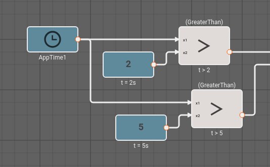 Simulated Input