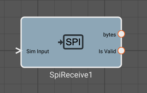 SPI Receive