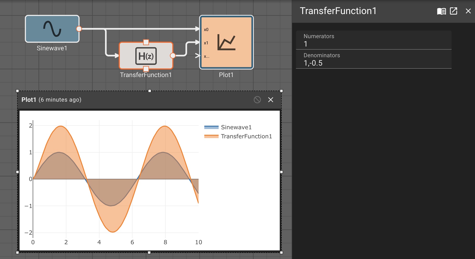 Transfer Function Example