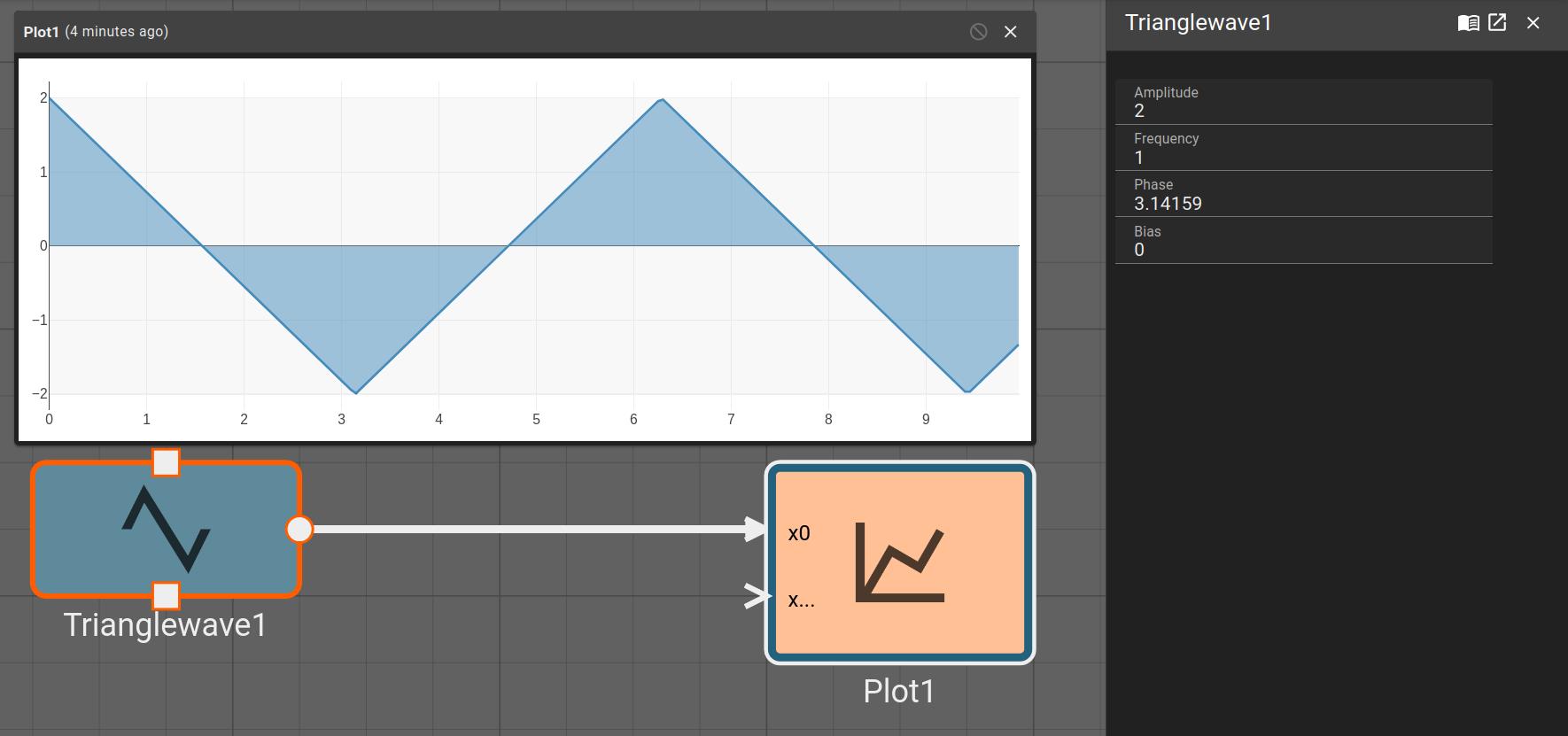 Trianglewave Example