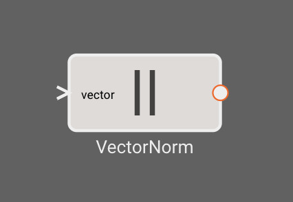 Vector Norm Block
